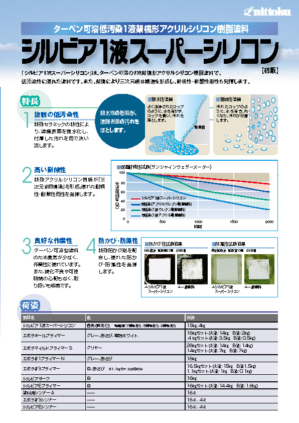 シルビア1液スーパーシリコン - （内外壁用塗料｜弱溶剤系）：日本特殊 