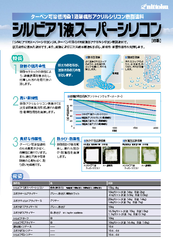 シルビア1液スーパーシリコン - （内外壁用塗料｜弱溶剤系）：日本特殊